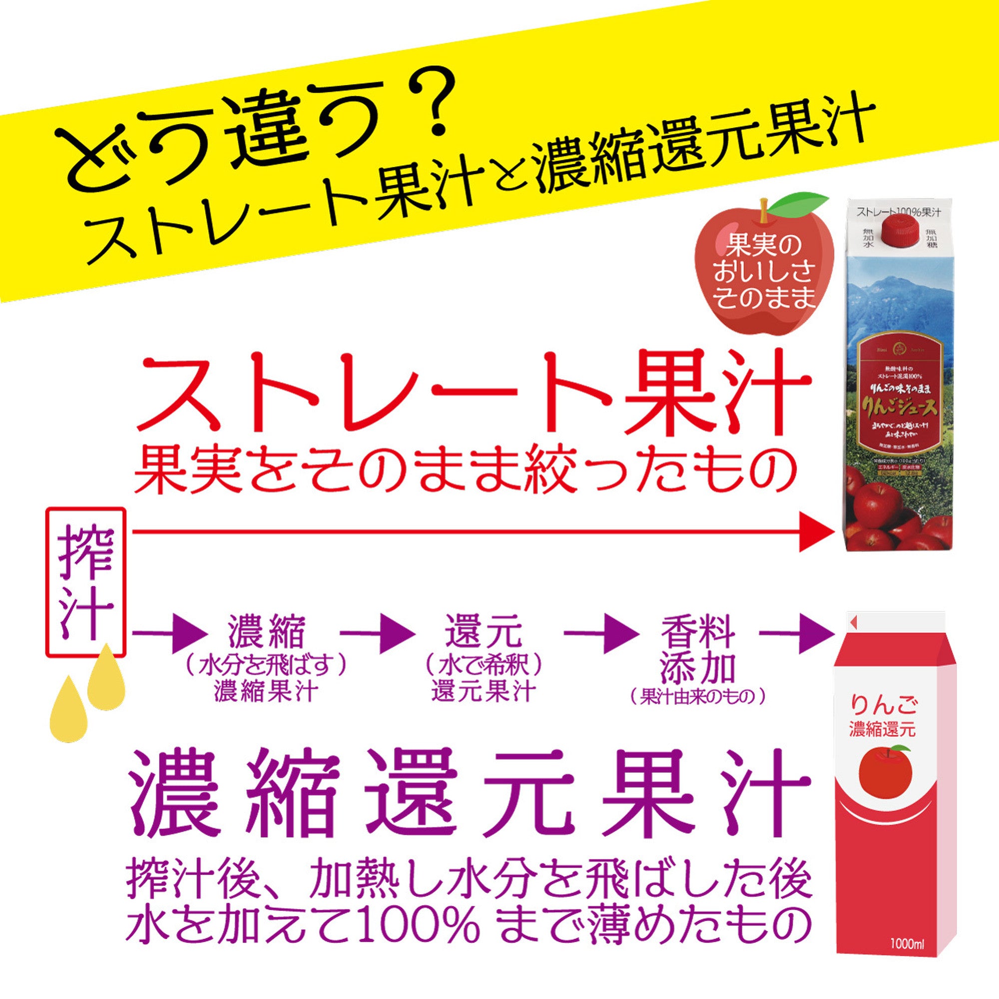 美味安心 りんごジュース 1000g